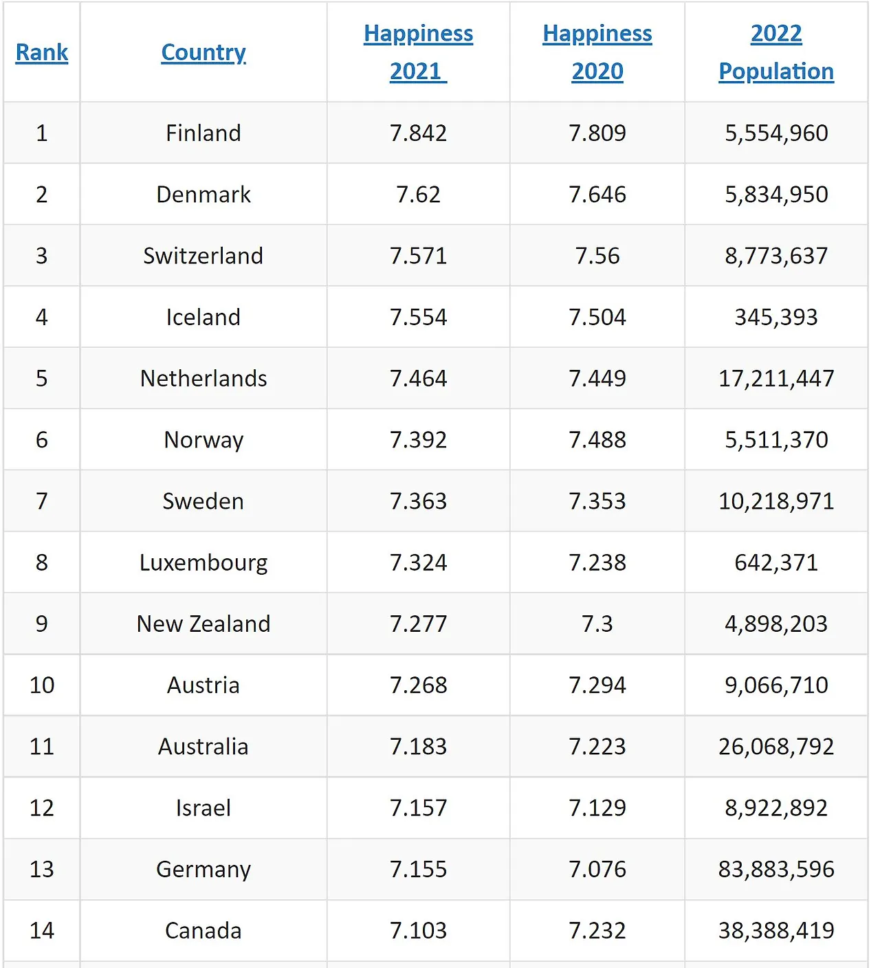 happiest country.JPG