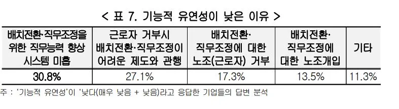 기능적 유연성이 낮은 이유.JPG