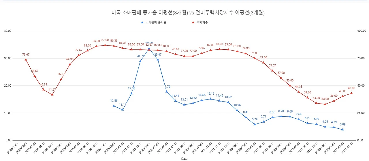 23_3월 전미주택시장지수.JPG