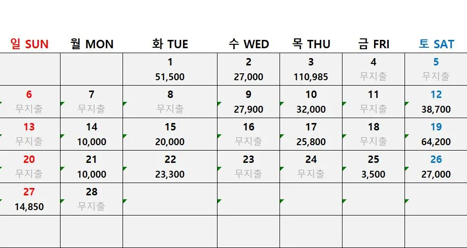 날짜별 지출 내역.JPG