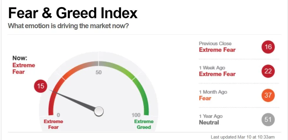 fear&greed index1.JPG