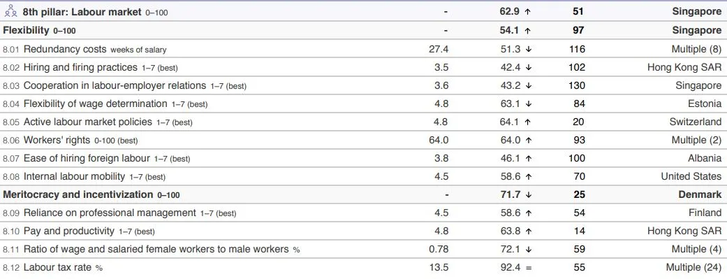한국 국가경쟁력 노동시장편.JPG