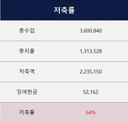 2월 저축률 추이.JPG