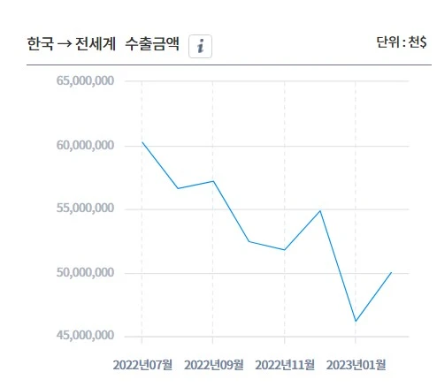 23_3월 한국 수출증가율.JPG