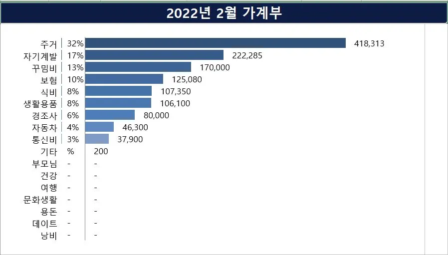 2월 가계부_품목별 지출내역.JPG