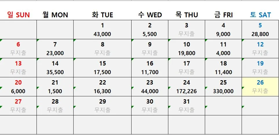 3월 일별 지출.JPG