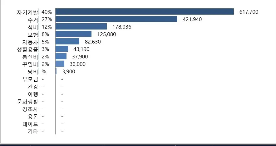 3월 카테고리별 지출내역.JPG