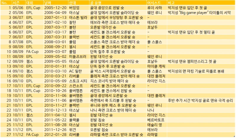 박지성 모든 골.PNG