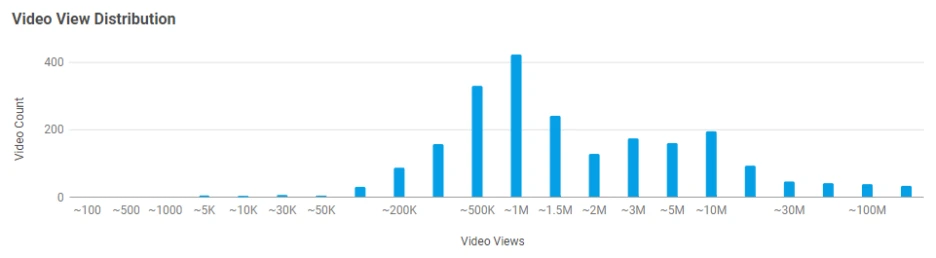 view_distribution.png?type=w1