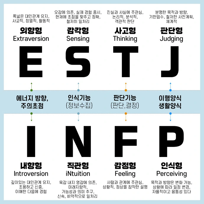 MBTI.jfif