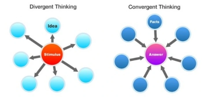 확산적수렴적사고.jpeg
