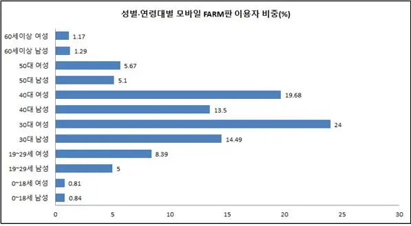 %EC%84%B1%EB%B3%84%EC%97%B0%EB%A0%B9%EB%B3%84.jpg?type=w966