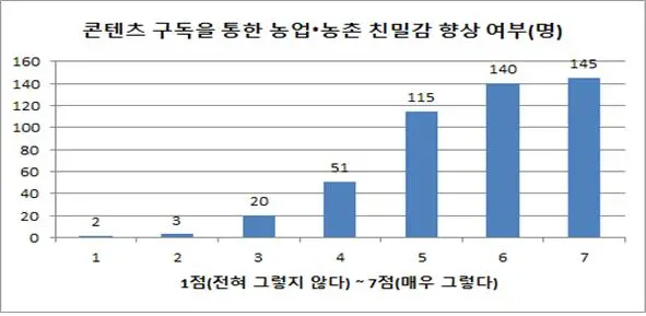 %EC%BD%98%ED%85%90%EC%B8%A0_%EC%B9%9C%EB%B0%80%EA%B0%90.jpg?type=w966