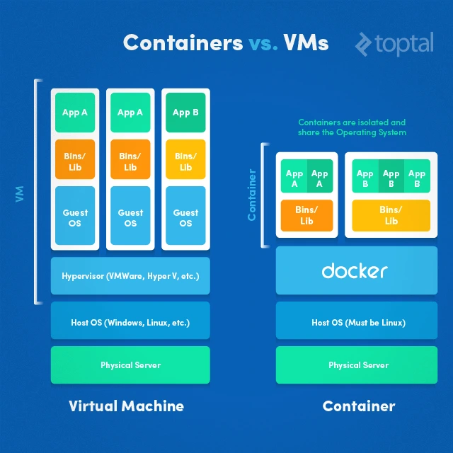 docker-vm.jpeg