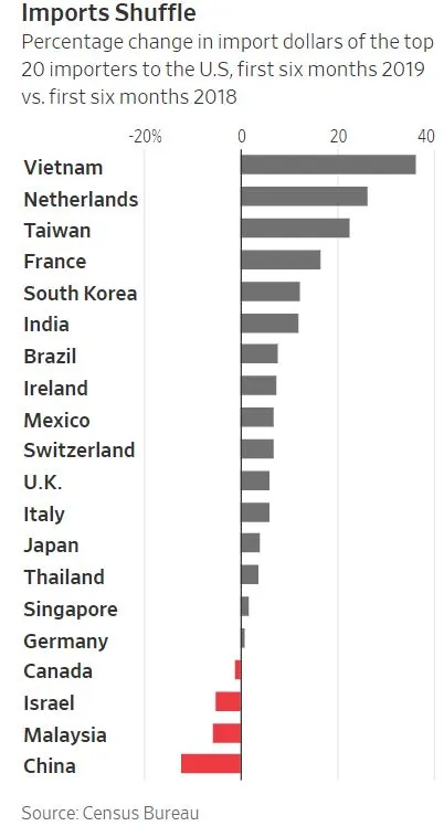싱빈기 중 미국 국가별 수입.JPG