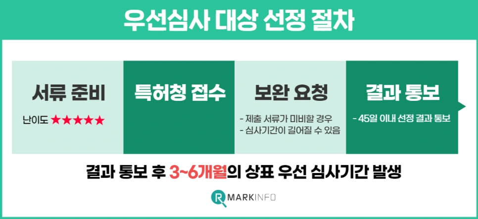 %EC%83%81%ED%91%9C_%EC%9A%B0%EC%84%A0%EC%8B%AC%EC%82%AC_7.png?type=w966