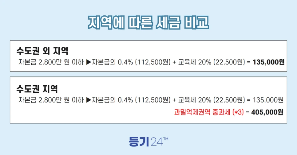 %EA%B3%BC%EB%B0%80%EC%96%B5%EC%A0%9C%EA%B6%8C%EC%97%AD_(5).png?type=w966