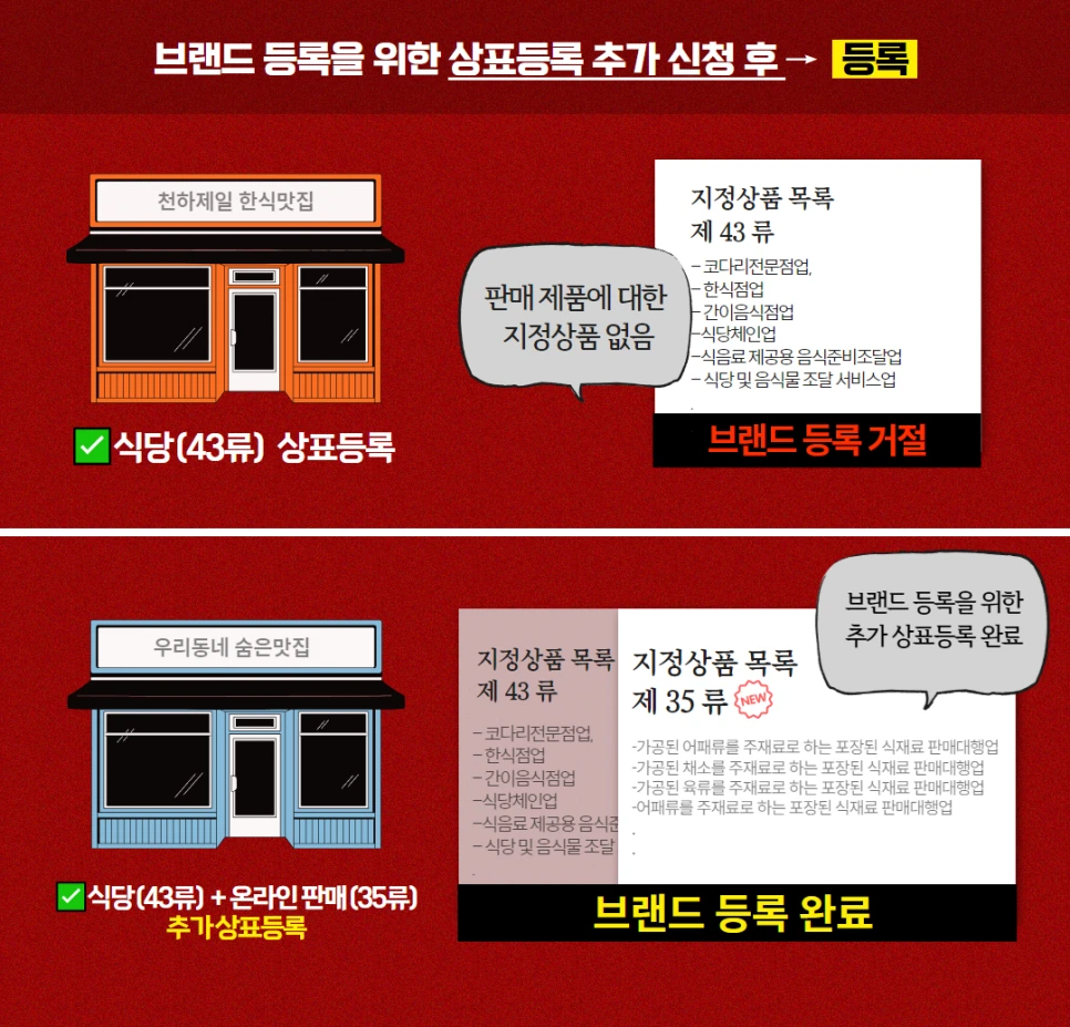 %EC%83%81%ED%91%9C%EA%B6%8C_35%EB%A5%98_(6).png?type=w966