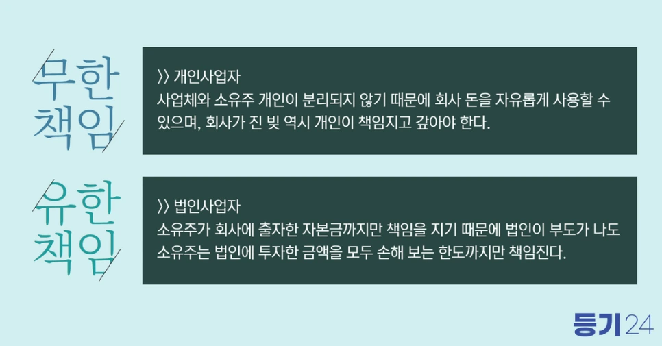 %EC%8A%A4%ED%83%80%ED%8A%B8%EC%97%85_%ED%88%AC%EC%9E%90%EC%B2%98_(2).png?type=w966