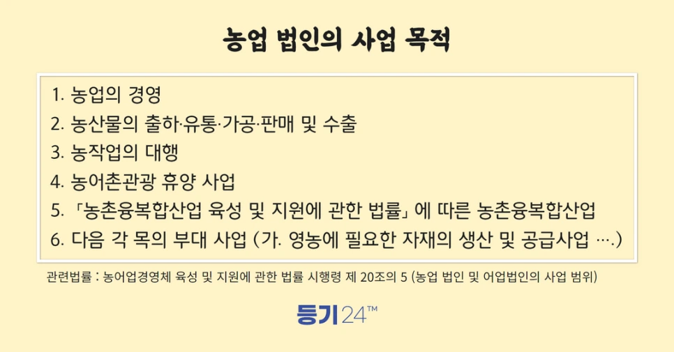 %EB%86%8D%EC%97%85_%EB%B2%95%EC%9D%B8_%EC%84%A4%EB%A6%BD_(%EA%B0%9C%EC%A0%95)_(1).png?type=w966