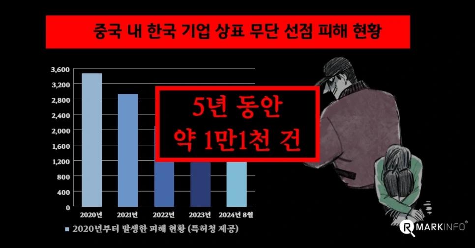 %EC%A4%91%EA%B5%AD%EC%83%81%ED%91%9C%EB%93%B1%EB%A1%9D_(2%EB%B6%84%EB%A5%98_%EC%B6%9C%EC%9B%90_%EC%9D%B4%EB%B2%A4%ED%8A%B8)_(5).png?type=w966