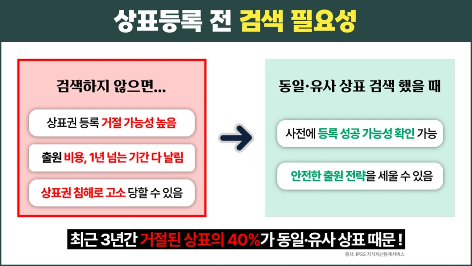 %EC%83%81%ED%91%9C%EB%93%B1%EB%A1%9D%EB%B0%A9%EB%B2%95(%EC%9C%A0%EC%82%AC%EC%83%81%ED%91%9C)_(2).png?type=w966