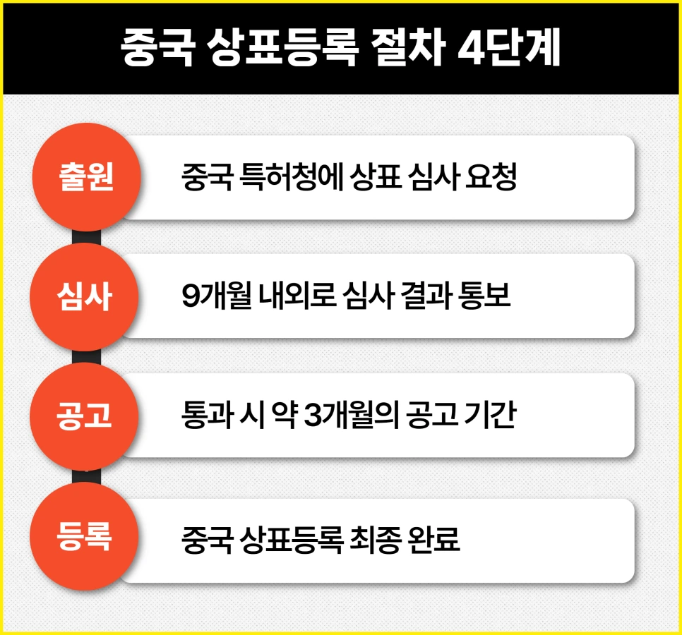 %EB%B3%B5%EC%82%AC%EB%B3%B8_%EC%A4%91%EA%B5%AD%EC%83%81%ED%91%9C%EA%B6%8C%EB%93%B1%EB%A1%9D_(20).png?type=w966