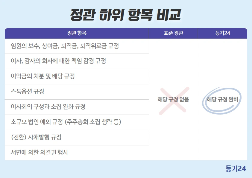 %EC%A0%95%EA%B4%80%ED%95%98%EC%9C%84%ED%95%AD%EB%AA%A9_(1).png?type=w966