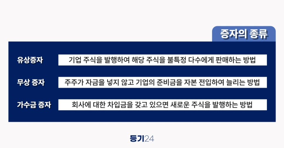 %EC%A6%9D%EC%9E%90%EC%9D%98_%EC%A2%85%EB%A5%98_1.png?type=w966