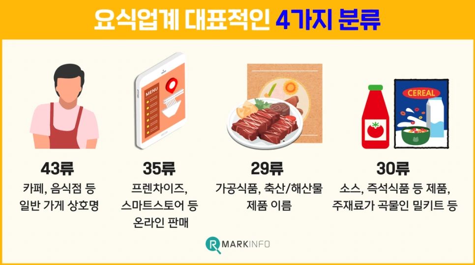 %EB%A9%94%EB%89%B4%EC%9D%B4%EB%A6%84_%EC%83%81%ED%91%9C%EB%93%B1%EB%A1%9D_6.png?type=w966