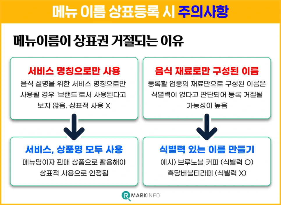 %EB%A9%94%EB%89%B4%EC%9D%B4%EB%A6%84_%EC%83%81%ED%91%9C%EB%93%B1%EB%A1%9D.png?type=w966