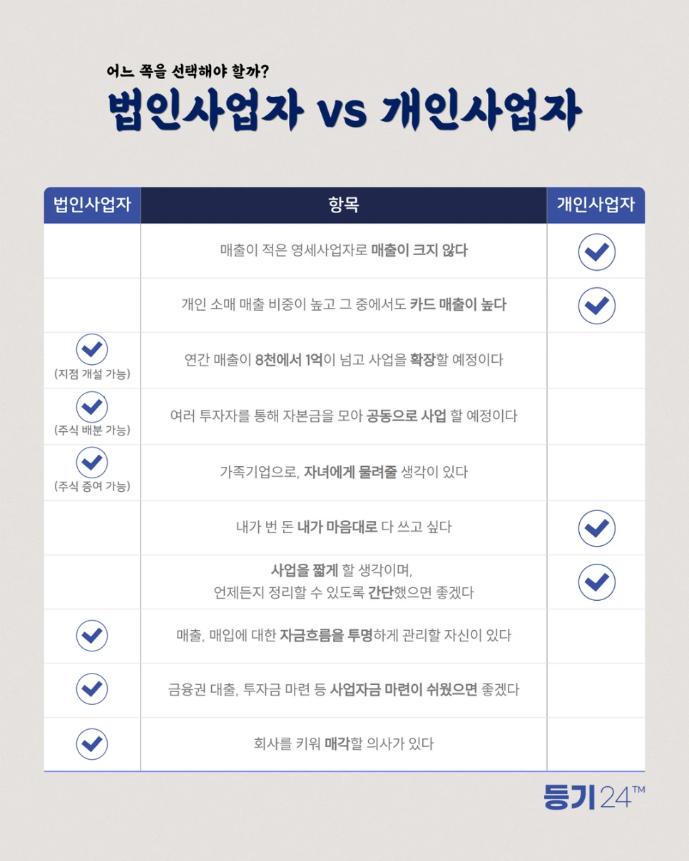 %EB%B2%95%EC%9D%B8_vs_%EA%B0%9C%EC%9D%B8_%EB%B9%84%EA%B5%90.png?type=w966