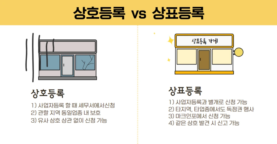 %EC%83%81%ED%98%B8%EB%93%B1%EB%A1%9D_%EC%83%81%ED%91%9C%EB%93%B1%EB%A1%9D_(1).png?type=w966