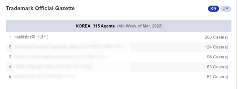 %EB%B8%94%EB%9F%AC_%EB%A7%88%ED%81%AC%EC%9D%B8%ED%8F%AC_%EC%83%81%ED%91%9C%EB%93%B1%EB%A1%9D_%EC%8B%AC%EC%82%AC_%ED%86%B5%EA%B3%BC_%EC%88%98_(2022%EB%85%84_3%EC%9B%94_4%EC%A7%B8%EC%A3%BC).png?type=w1