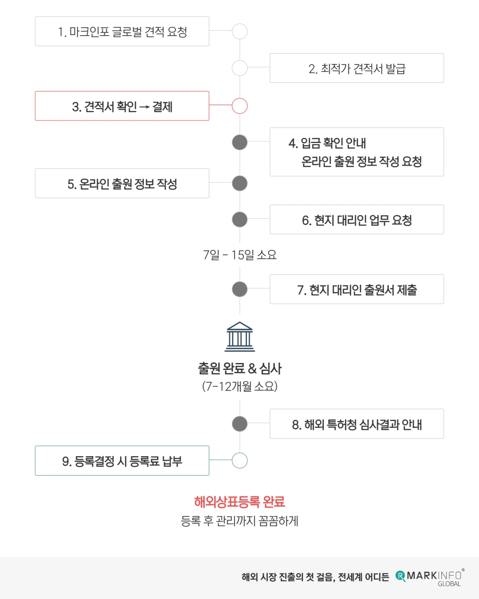 %EC%A7%84%ED%96%89%EC%A0%88%EC%B0%A8.png?type=w966