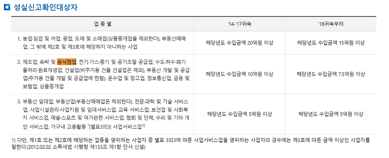 국세청 성실신고확인대상자 기준 캡처.PNG