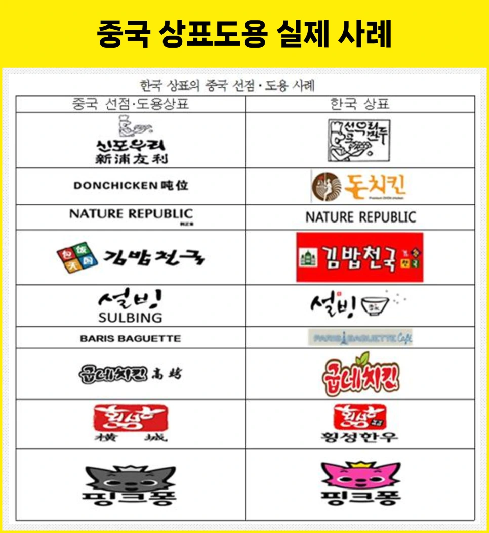 %EB%B3%B5%EC%82%AC%EB%B3%B8_%EC%A4%91%EA%B5%AD%EC%83%81%ED%91%9C%EA%B6%8C%EB%93%B1%EB%A1%9D_(19).png?type=w966