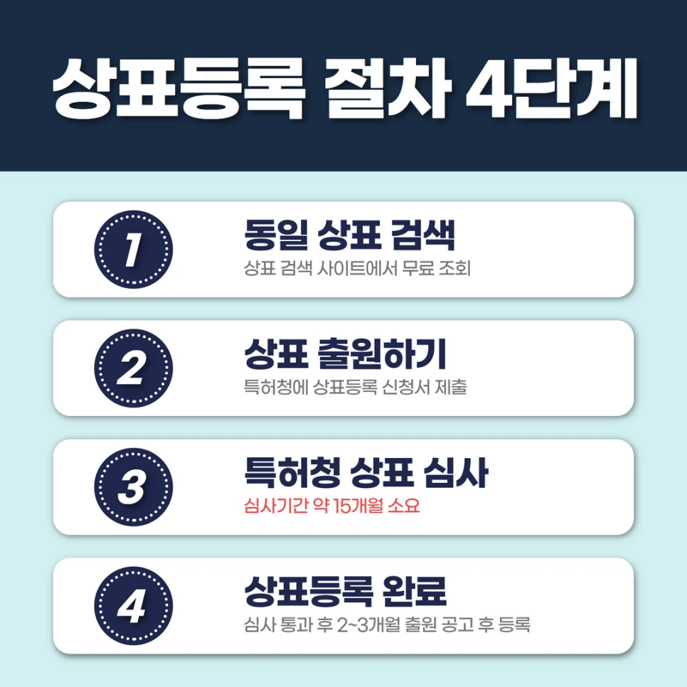 %EC%83%81%ED%91%9C%EB%93%B1%EB%A1%9D_%EB%B9%84%EC%9A%A9_%EB%B9%84%EA%B5%90_(1).png?type=w966