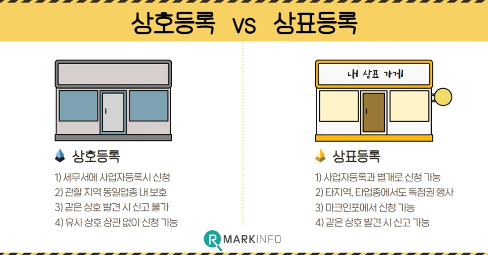 %EC%83%81%ED%98%B8%EB%93%B1%EB%A1%9D_%EC%83%81%ED%91%9C%EB%93%B1%EB%A1%9D.png?type=w966