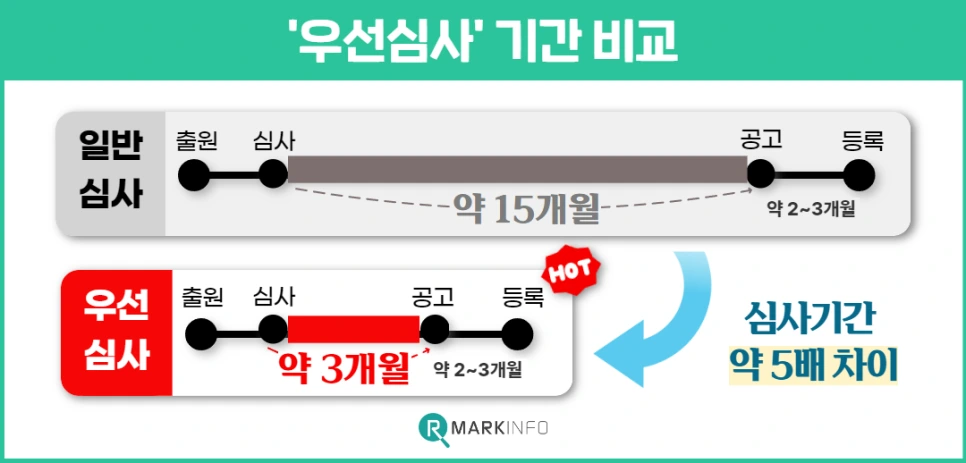 %EC%83%81%ED%91%9C_%EC%9A%B0%EC%84%A0%EC%8B%AC%EC%82%AC_4.png?type=w966