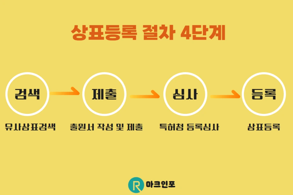 %EB%B9%84%EC%9A%A9%EC%A0%88%EC%95%BD_%EB%B8%8C%EB%9F%B0%EC%B9%98.png?type=w966