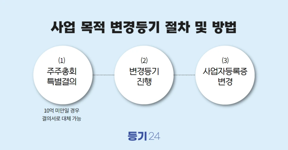 %EB%93%B1%EA%B8%B0%EB%B6%80%EB%93%B1%EB%B3%B8_%ED%99%95%EC%9D%B83%EA%B0%80%EC%A7%80_(1).png?type=w966