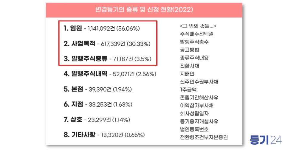%EB%B3%80%EA%B2%BD%EB%93%B1%EA%B8%B0_%EC%B4%9D%EC%A0%95%EB%A6%AC_(4).png?type=w966
