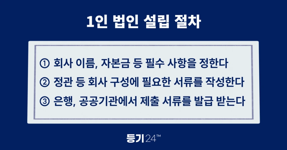 1%EC%9D%B8%EB%B2%95%EC%9D%B8%EC%84%A4%EB%A6%BD.png?type=w966