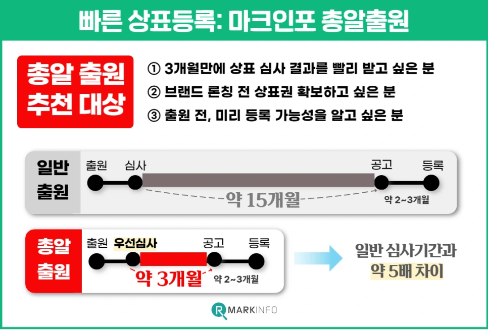 %EC%B4%88%EC%9B%94_%EC%83%81%ED%91%9C%EB%93%B1%EB%A1%9D_9.png?type=w966