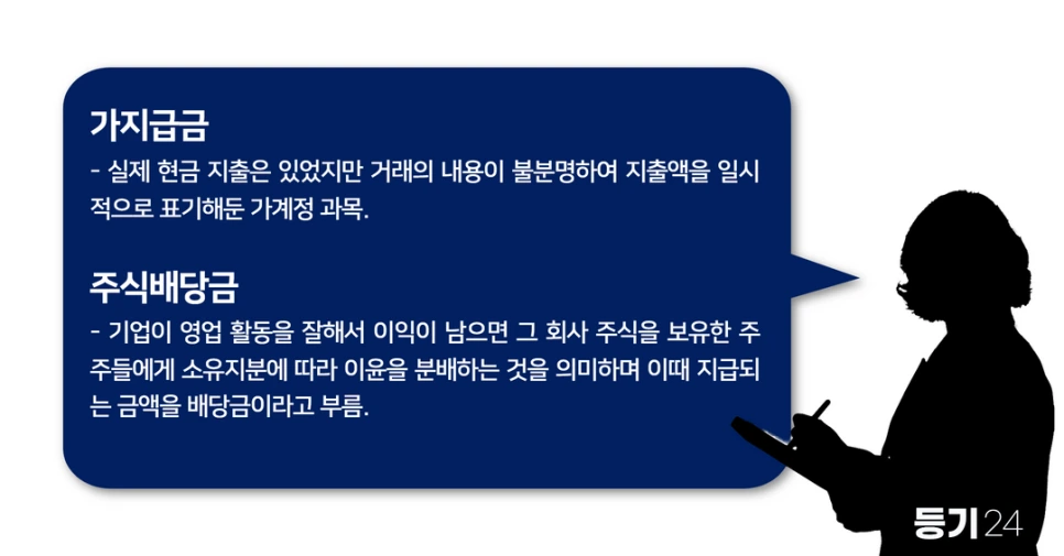 %EA%B0%80%EC%A7%80%EA%B8%89%EA%B8%88,%EC%A3%BC%EC%8B%9D%EB%B0%B0%EB%8B%B9%EA%B8%88_%EC%9A%A9%EC%96%B4%EC%84%A4%EB%AA%85.png?type=w966