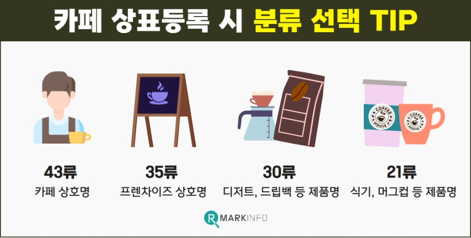 %EC%B9%B4%ED%8E%98_%EC%83%81%ED%91%9C%EB%93%B1%EB%A1%9D.png?type=w966