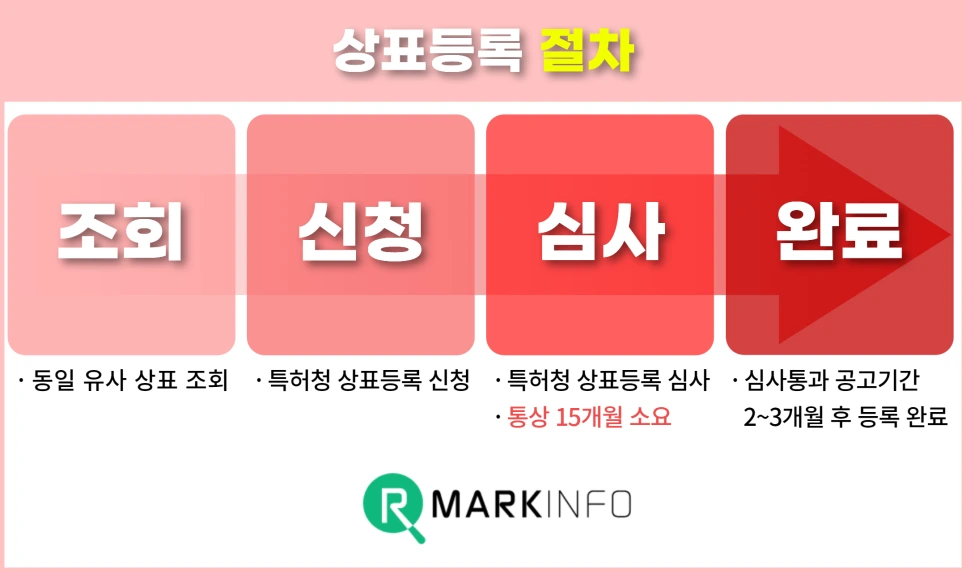 %EC%BA%90%EB%A6%AD%ED%84%B0%EC%83%81%ED%91%9C%EB%93%B1%EB%A1%9D_%287%29.png?type=w966