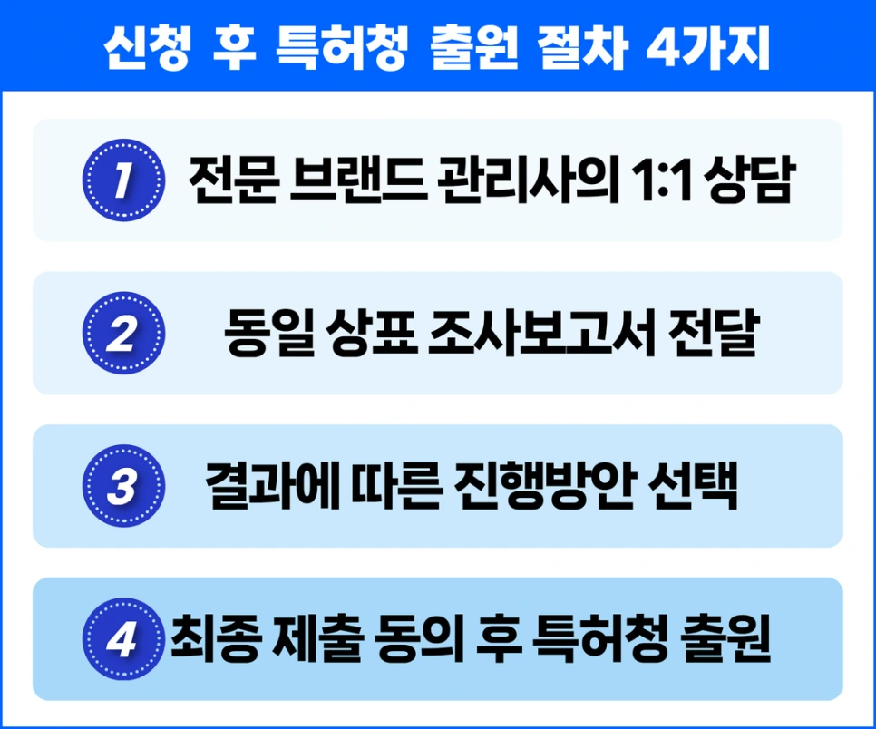 %EC%83%81%ED%98%B8%EB%AA%85%EC%83%81%ED%91%9C%EB%93%B1%EB%A1%9D-%EC%83%81%ED%91%9C%EB%93%B1%EB%A1%9D%EC%8B%A0%EC%B2%AD_(5).png?type=w966