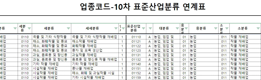 세세업종코드.PNG
